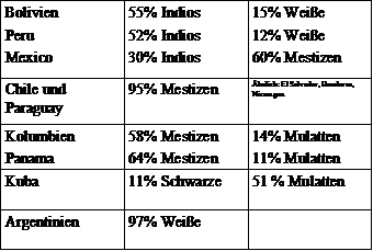 ethnien