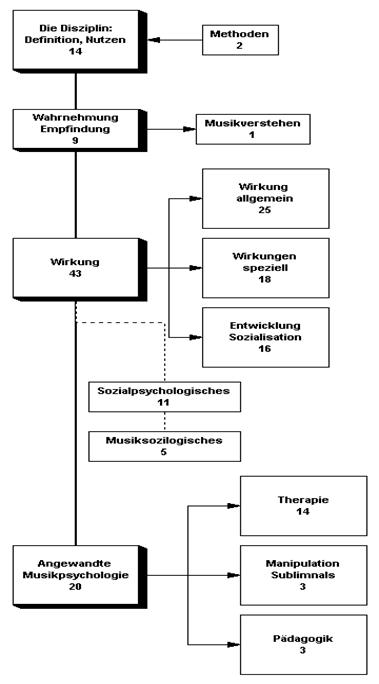 kursplanungsschema